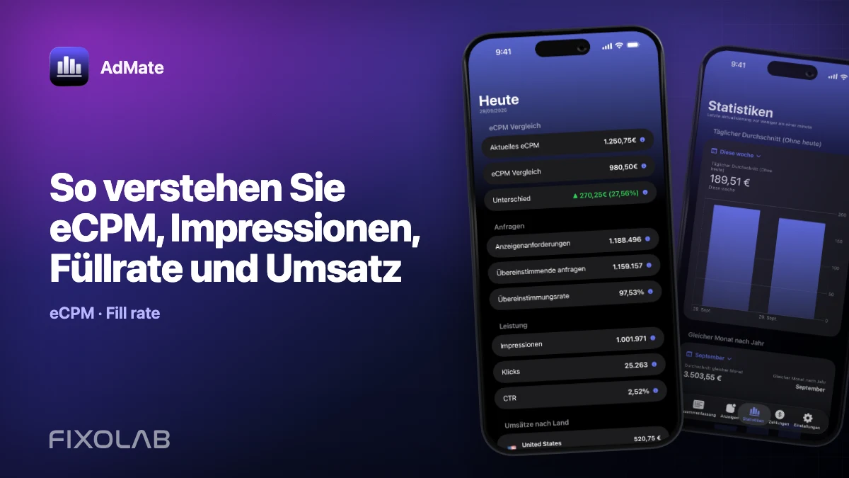 So verstehen Sie eCPM, Impressionen, Füllrate und Umsatz